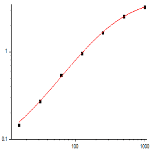 EliKine™ Human CRP ELISA Kit avatar