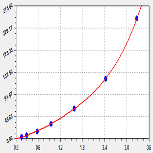 EliKine™ Human EGF ELISA Kit avatar