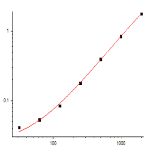 EliKine™ Human G-CSF ELISA Kit avatar