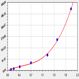 EliKine™ Human IL-1? ELISA Kit avatar