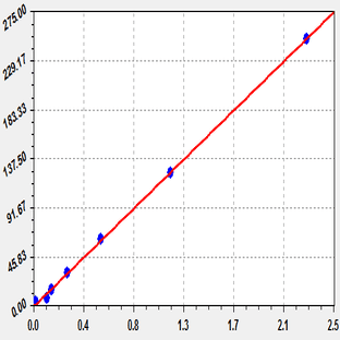 EliKine™ Human IL-8 ELISA Kit avatar