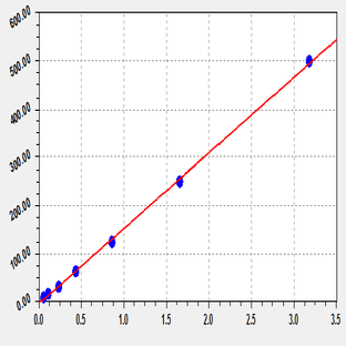 EliKine™ Human IL-12 p70 ELISA Kit avatar