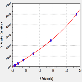 EliKine™ Human IL-13 ELISA Kit avatar