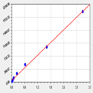 EliKine™ Human Leptin ELISA Kit avatar