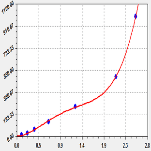 EliKine™ Human TGF-?1 ELISA Kit avatar