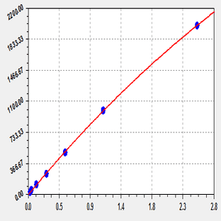 EliKine™ Human TIMP-1 ELISA Kit avatar
