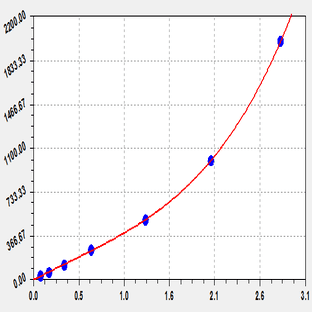 EliKine™ Human VEGF ELISA Kit avatar