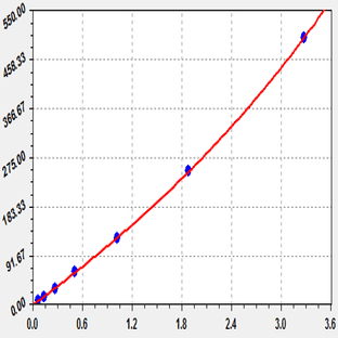 EliKine™ Mouse GM-CSF ELISA Kit avatar