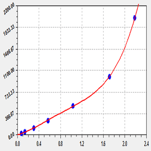 EliKine™ Mouse IFN-? ELISA Kit avatar