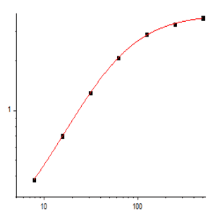 EliKine™ Mouse IL-1? ELISA Kit avatar