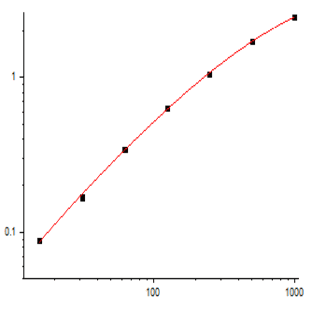 EliKine™ Mouse IL-1? ELISA Kit avatar