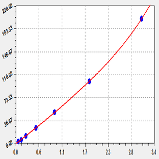 EliKine™ Mouse IL-2 ELISA Kit avatar
