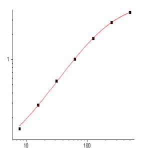 EliKine™ Mouse IL-5 ELISA Kit avatar