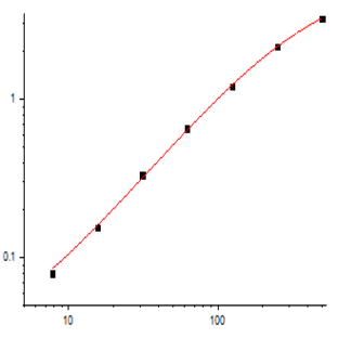 EliKine™ Mouse IL-6 ELISA Kit avatar