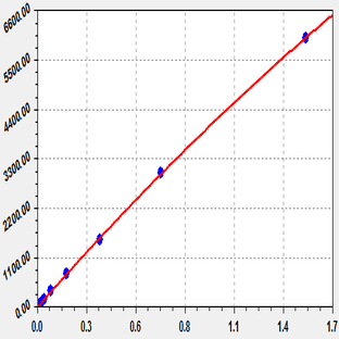 EliKine™ Mouse IL-10 ELISA Kit avatar