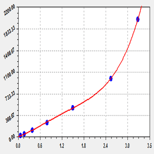 EliKine™ Mouse IL-12 p70 ELISA Kit avatar