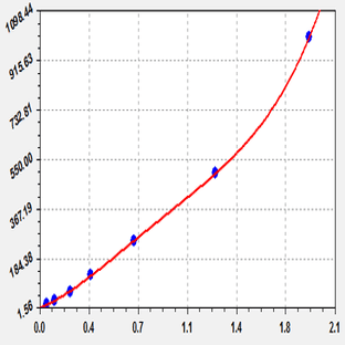 EliKine™ Mouse IL-22 ELISA Kit avatar