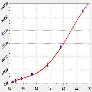 EliKine™ Mouse TGF-?1 ELISA Kit avatar