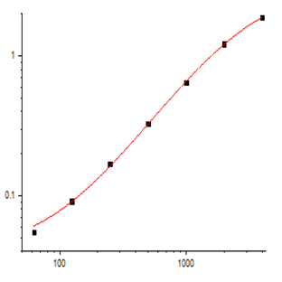 EliKine™ Rat IL-1? ELISA Kit avatar