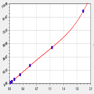 EliKineâ„¢ Rat IL-4 ELISA Kit avatar
