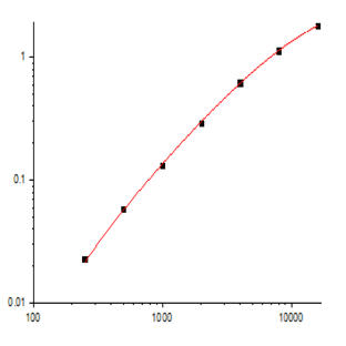EliKineâ„¢ Rat IL-6 ELISA Kit avatar