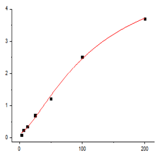 EliKine™ Rat IL-17 ELISA Kit avatar
