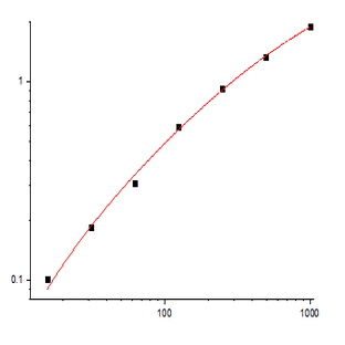 EliKineâ„¢ Rat TGF-?1 ELISA Kit avatar