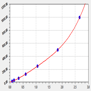 EliKineâ„¢ Rat VEGF ELISA Kit avatar