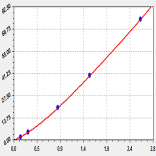EliKine™ Human LH ELISA Kit avatar