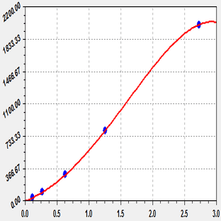 EliKine™ Human Prolactin ELISA Kit avatar