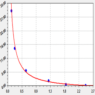 EliKine™ Progesterone ELISA Kit avatar