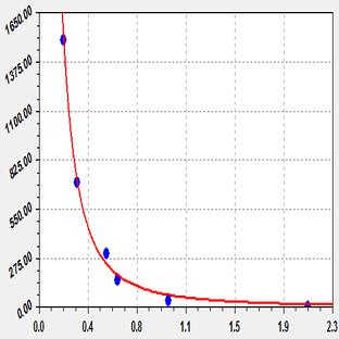 EliKine™ Estradiol ELISA Kit avatar