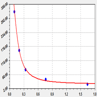 EliKineâ„¢ Thyroxine (T4) ELISA Kit avatar