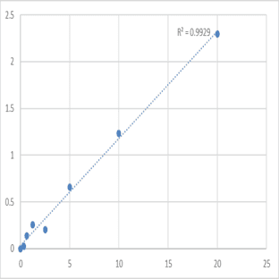 Human Kunitz-type protease inhibitor 2 (SPINT2) ELISA Kit avatar