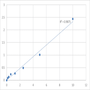 Human AN1-type zinc finger protein 6 (ZFAND6) ELISA Kit avatar