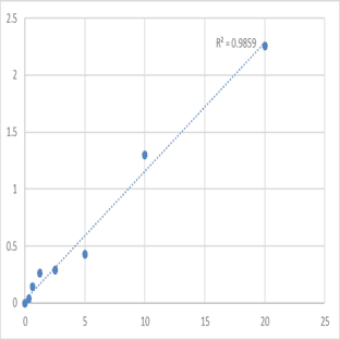 Human Zinc finger BED domain-containing protein 3 (ZBED3) ELISA Kit avatar