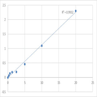 Human 14-3-3 protein zeta/delta (YWHAZ) ELISA Kit avatar