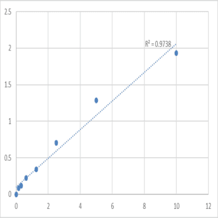 Human Nuclease-sensitive element-binding protein 1 (YBX1) ELISA Kit