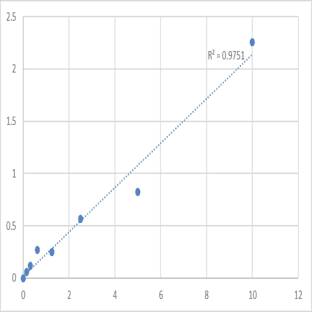 Human Wilms tumor protein (WT1) ELISA Kit avatar
