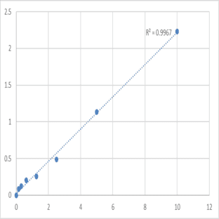 Human Protein Wnt-9b (WNT9B) ELISA Kit avatar