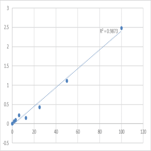 Human Protein Wnt-5b (WNT5B) ELISA Kit avatar