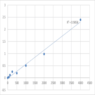 Human Protein Wnt-10b (WNT10B) ELISA Kit avatar