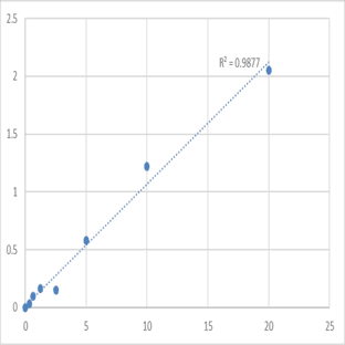 Human WNT1-inducible-signaling pathway protein 2 (WISP2) ELISA Kit avatar