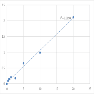 Human WW domain-binding protein 1 (WBP1) ELISA Kit avatar