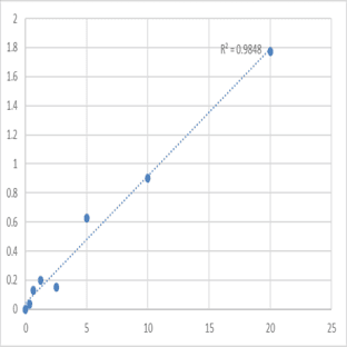 Human Wiskott-Aldrich syndrome protein family member 2 (WASF2) ELISA Kit avatar