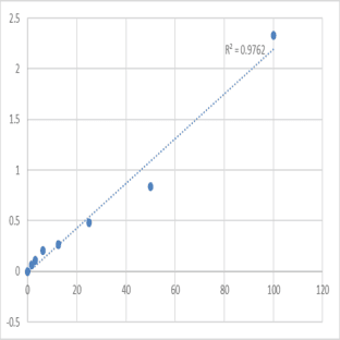Human Tryptophanyl-tRNA synthetase (WARS) ELISA Kit avatar