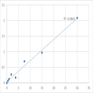 Human Von Willebrand factor A domain-containing protein 3A (VWA3A) ELISA Kit