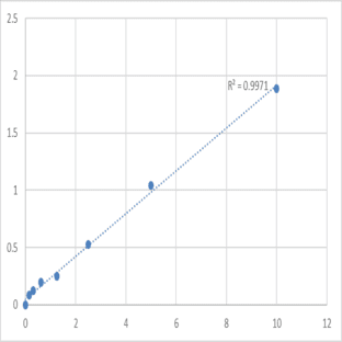 Human Visinin-like protein 1 (VSNL1) ELISA Kit avatar