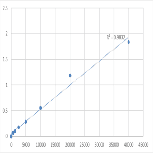 Human V-set and immunoglobulin domain-containing protein 2 (VSIG2) ELISA Kit