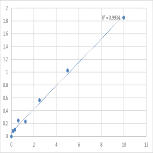 Human Pantetheinase (VNN1) ELISA Kit